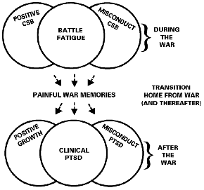 Figure 2-4